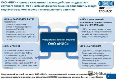 Индексация нис в 2025