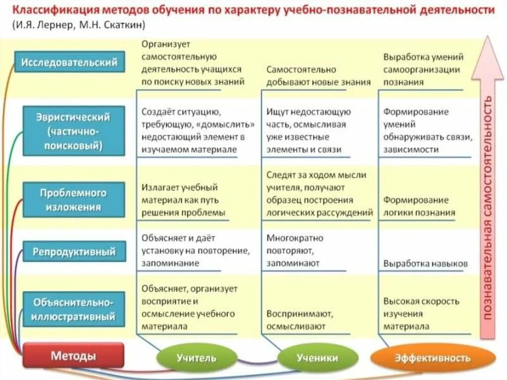 образовательный продукт примеры. системная образовательная организация. анализ учебной продуктов деятельности. выявление … образовательных результатов. проектирование образовательного процесса в вузе.