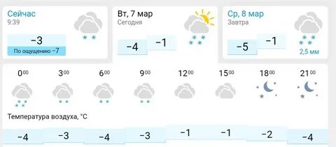 Погода чебоксары подробный