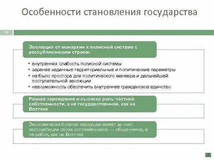 Главные черты республиканского строя