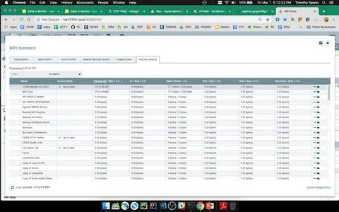 Apache monitoring