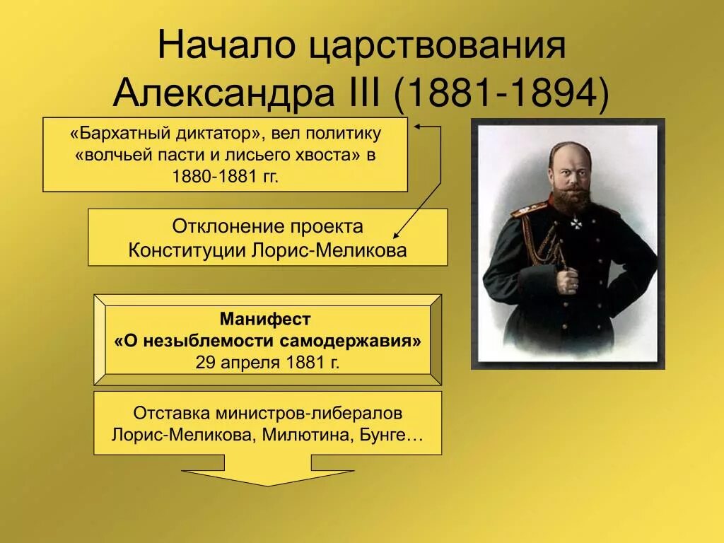 Правление при александре 2. Основные мероприятия царствования александра ii и александра iii. правление александра iii. царствование александра 3. годы царствования александра 3.