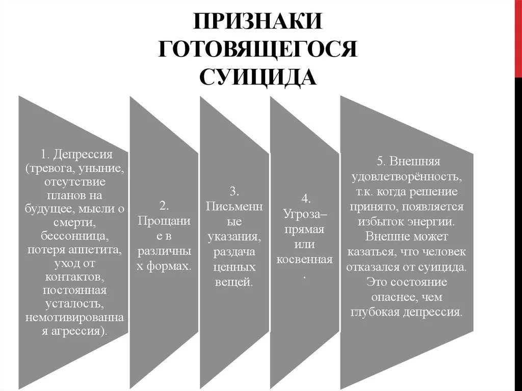 Почему суицидальные мысли. Признаки депрессии и суицида. Признаки готовящегося суицида. Симптомы депрессивного суицида. Суицидальные мысли это депрессия.