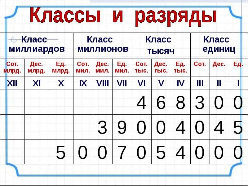 Образование каждого числа