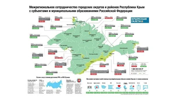Какой связью лучше пользоваться в крыму