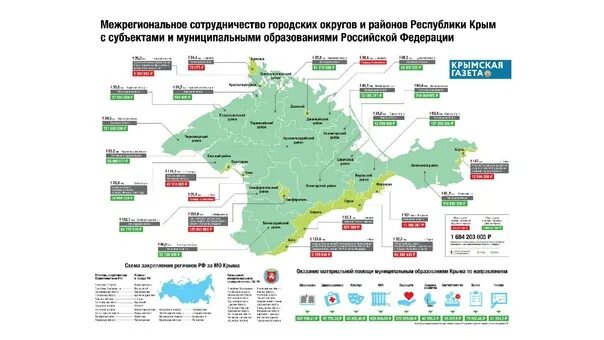 Сколько получают в крыму. Схема административно-территориального деления Крыма. Районы Крыма список. Муниципальные районы Крыма. Республика Крым (субъект России).