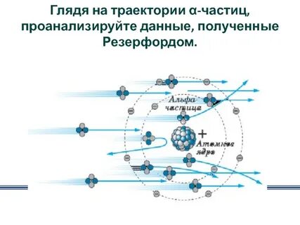 Траектория частицы показывает