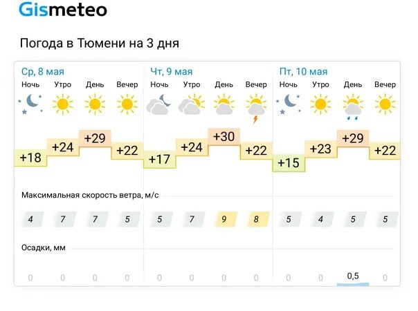 Погода в Тюмени. Погода в Тюмени сегодня. Тюмени погода в Тюмени. Тюмень погода Тюмень погода.