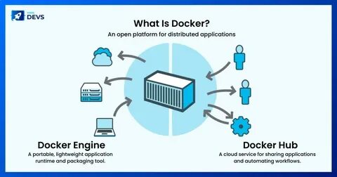 Docker grep