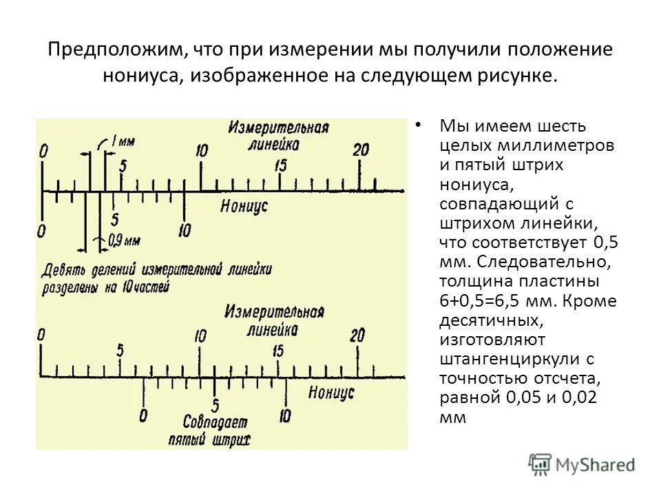 Точность отсчета