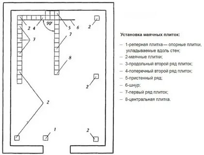 Технологическая карта на керамическую плитку