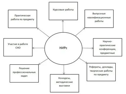 Курсовая работа научная работа