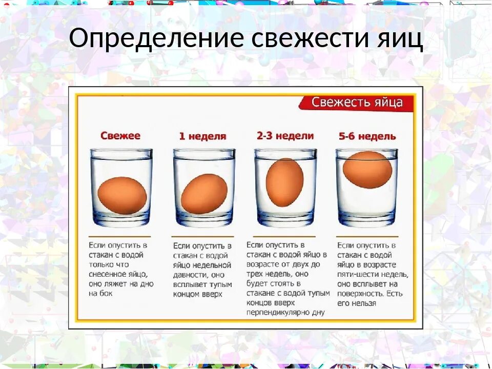 Почему всплывает сырое яйцо в холодной. Какопрелелить сведестт яиц. Как проверить свежесть Яик. Определение свежести яиц. Какпоерить мвеже сть яиц.