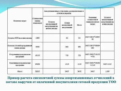 Амортизационный срок оборудования