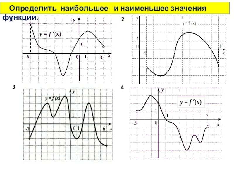 Знаки постоянства функции. Промежутки знакопостоянства функции. промежутки знака постоянства функции. нули функции и промежутки знакопостоянства. определите промежутки знака постоянства функции.