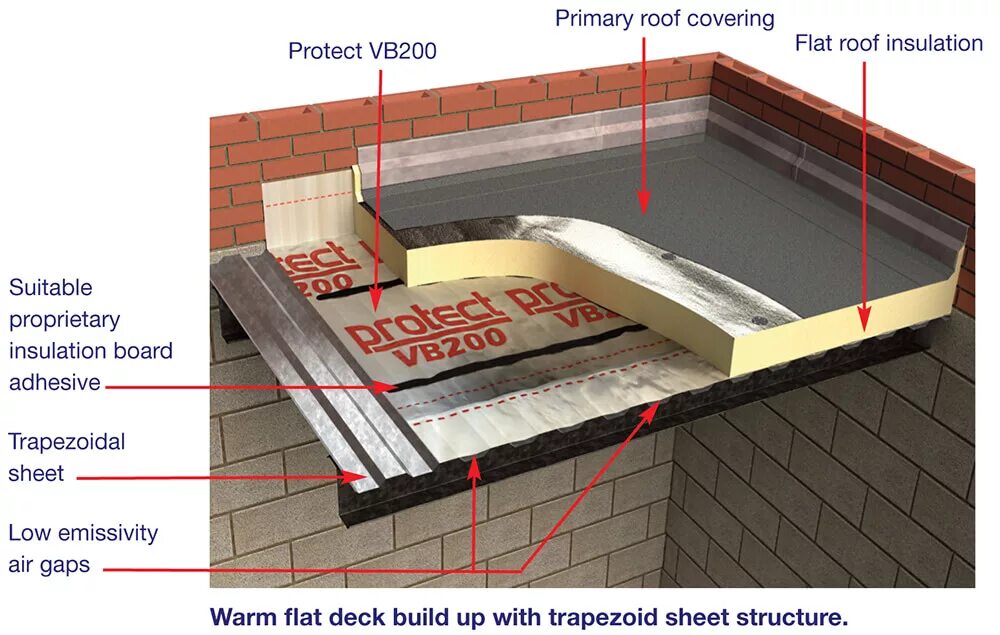 Insulated перевод. Flat Roof Insulation XPS. Flat Roof Construction layers. Roof Assembly. Layered Control.