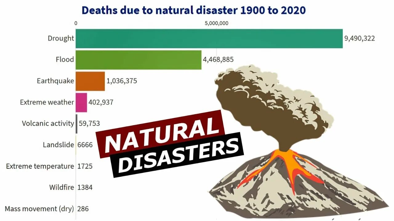 Natural Disasters дефиниции. Стихийные бедствия на английском. Worksheets стихийные бедствия. Natural Disasters упражнения. Spotlight 8 natural disasters