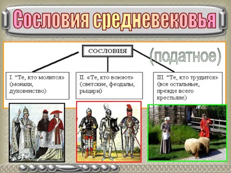 Какие есть сословия в истории. Сословия в средневековье. Три сословия. Феодалы и крестьяне. Феодалы средневековья.