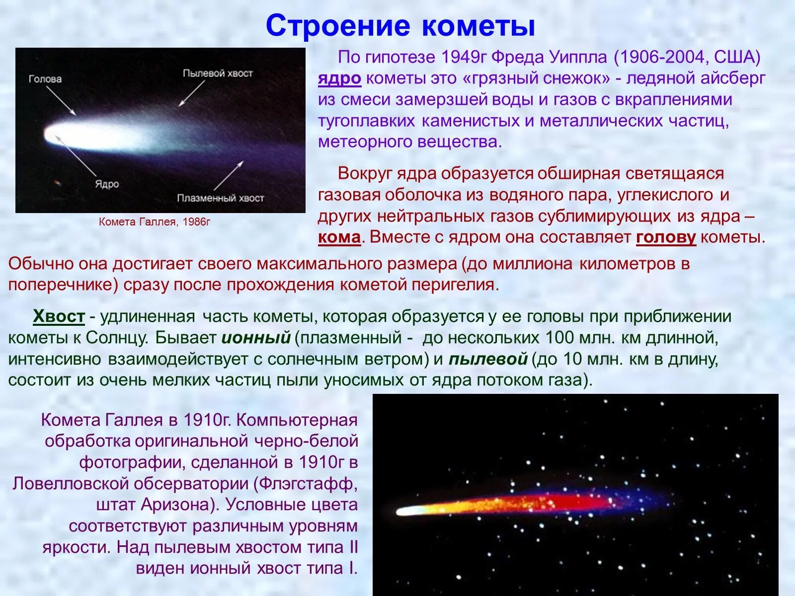 Строение кометы. Кометы доклад. Презентация по теме кометы. Строение,кометы и Метеора.