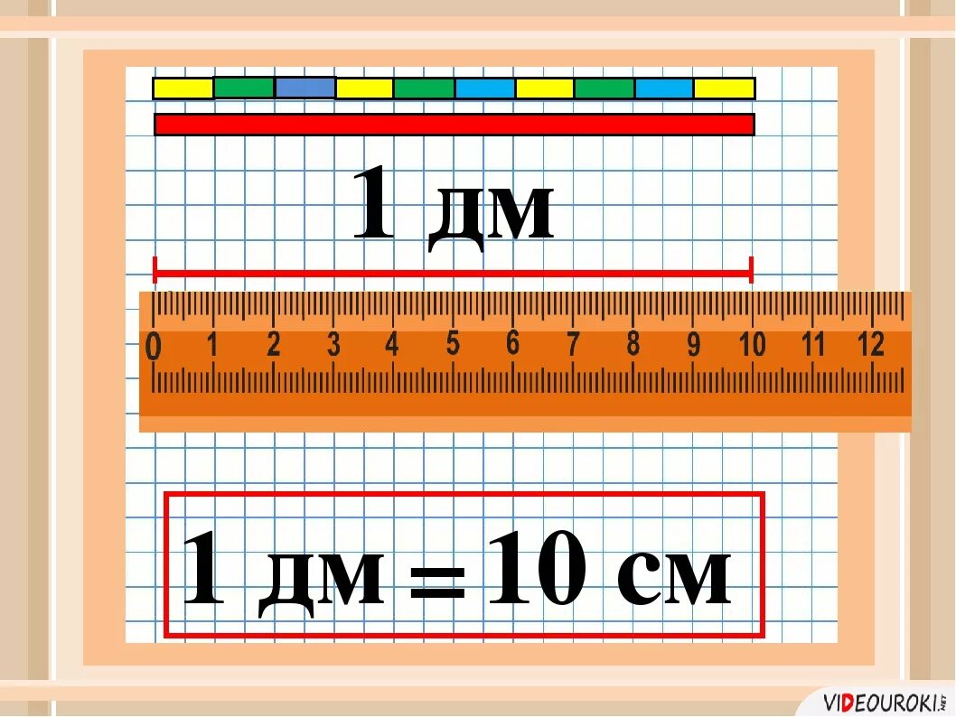 Конспект урока единицы длины дециметр 1 класс