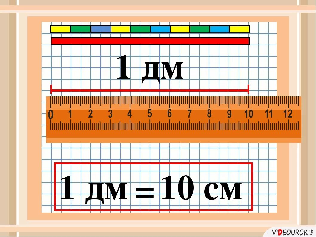 Единицы длины дециметр 1 класс. Мера длины дециметр 1 класс. Единицы измерения дециметр метр 1 класс. Урок математики дециметры. 1 дециметр 13 сантиметров