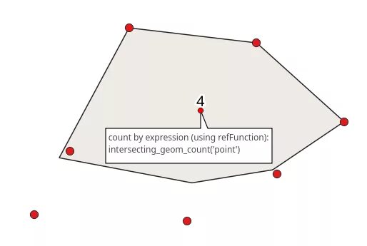 Count distinct sql. Count group mysql это. Counter after. Counter after. Счетчик after effects.