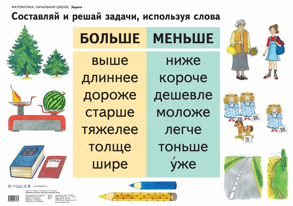 Сравнение в начальной школе. Наглядные пособия для начальных классов. Наглядность для начальной школы. Наглядность для начальной школы 1 кл. Наглядные пособия для уроков в начальной школе.