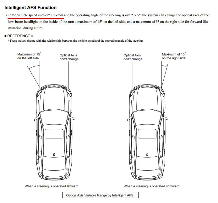 Afs что это такое в автомобиле. Автомобиль afs схема работы. размеры в afs. vehicle reference.