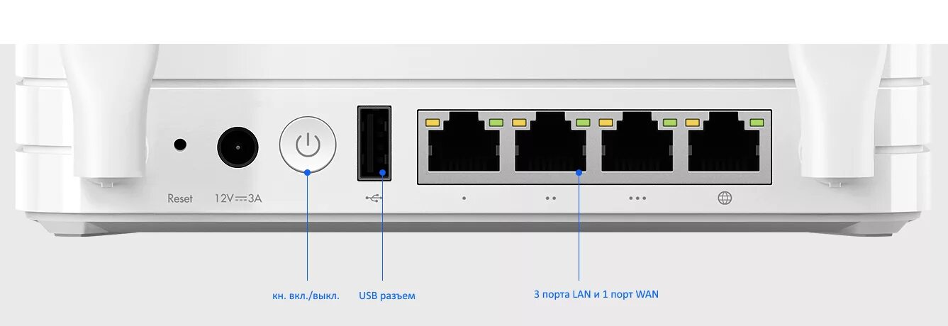 Fxs роутер. Роутер с 5 лан портами. 4g роутер с rj11. Сервисный маршрутизатор 4 порта. Nexx 3020.