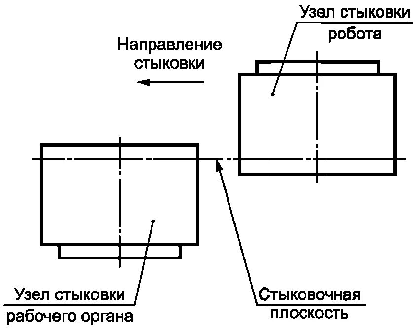 Поперечное направление движения. Продольное и поперечное направление. Поперечная сторона. Поперек направление.