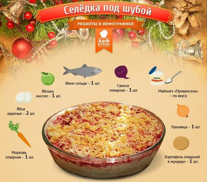 рецепты под рецептов. селедка под шубой калории. простые рецепты в картинках. рецепт здорового блюда. рецепты под рецептов.