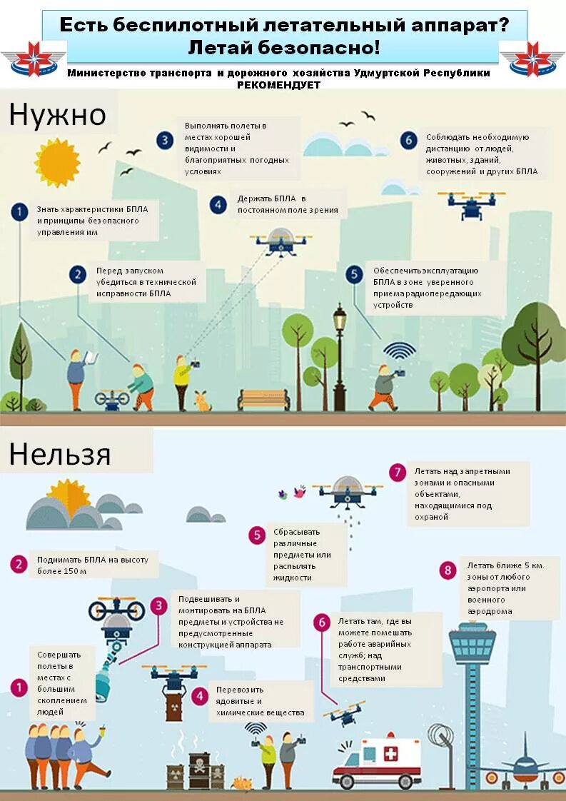 Памятка по беспилотным летательным аппаратам. Инфографика применения БПЛА. Памятка БПЛА. Памятка для обнаружения беспилотников. Как вести себя при атаке беспилотника