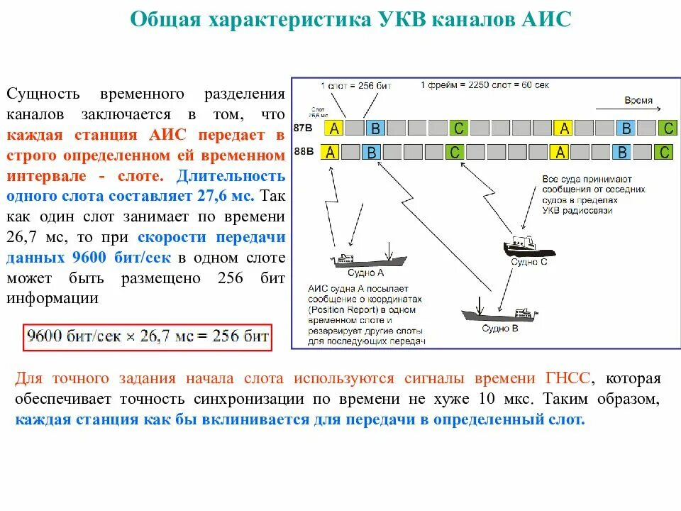 От чего зависит передача данных. Временное разделение канала связи аис. временное разделение каналов слоты. станция аис. передачи данных укв.