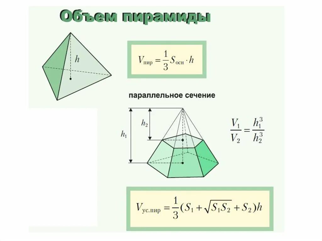 Как найти площадь параллельного. С осн пирамиды. S осн пирамиды. Как найти s осн пирамиды. Повторение курса 10 класса геометрия.