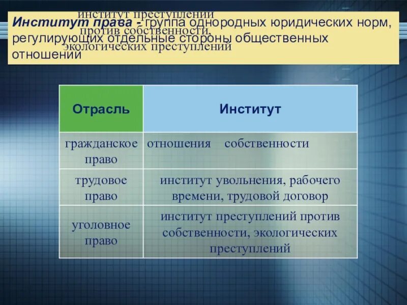 Правовые нормы экономика. Институт право нормы. Правовые институты.