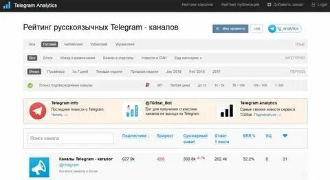 Как создать статистику. Tgstat. Telegram analytics. Статистика аудитории в телеграм. Количество пользователей телеграмм.