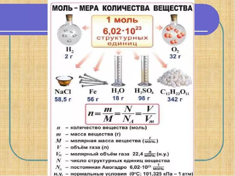 Сколько грамм моль в кислороде. Как найти количество вещества число молей. Формулы для нахождения количества вещества в химии 8 класс. Химия 8 класс количество вещества моль молярная масса формула. Формула химического количества в химии.