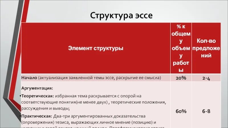 Структура и объем работы. Структура и объем работы