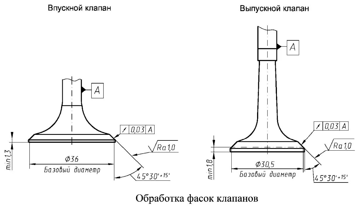 Диаметр ножки клапана ЗМЗ 402. Диаметр клапана Газель 402. Диаметр клапанов ЗМЗ 402. Диаметр клапана ЗМЗ 406. Впускной и выпускной клапан отличия