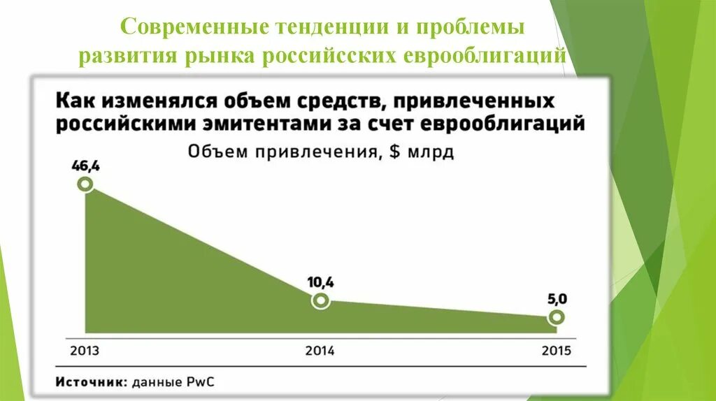 Современные тенденции развития рынка. Проблемы и тенденции развития рынка. Тенденции и перспективы развития рынка. Рынок евробумаг развитие. Оценка тенденций рынка