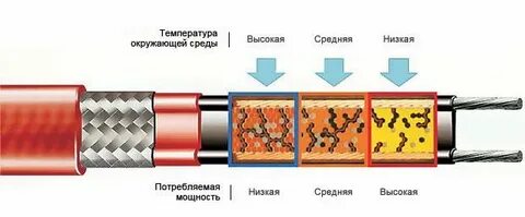 Теплее среднего