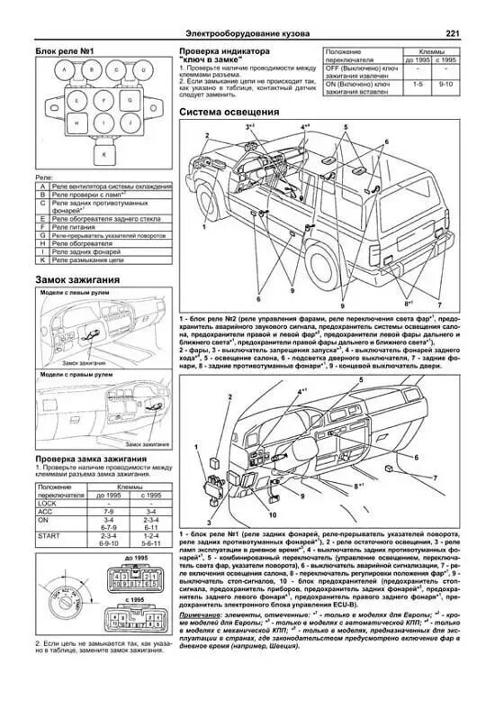 Купить книгу по ремонту и эксплуатации Toyota Land Cruiser 100, 105 1998-2007 ав