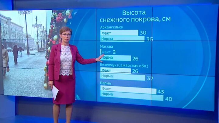 Погода Россия 24. Вести погода Россия 24. Вести погода 24. Прогноз погоды Россия 24 2014. Прогноз погоды на сегодня архангельск