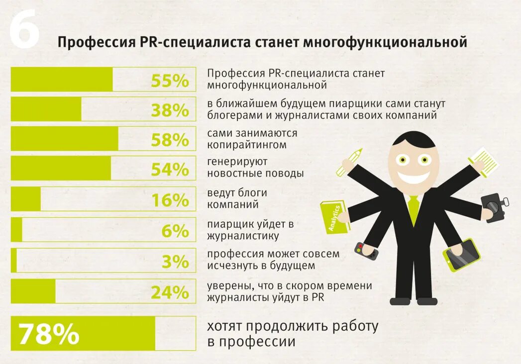 Каким предприятиям можно работать