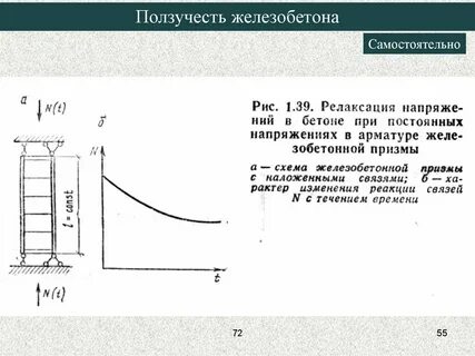 Ползучесть бетона