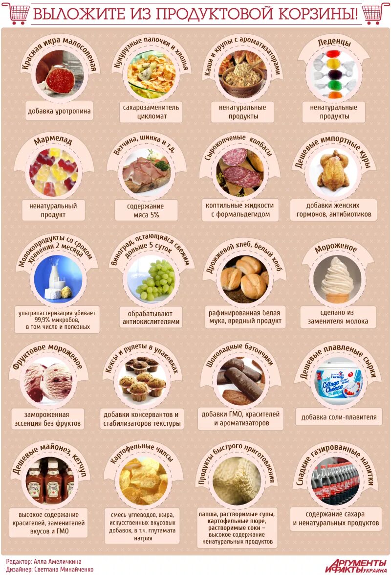 Рейтинг добавок. Таблица вредных продуктов питания. ПИЧОК вредных продуктов. Продукты питания вредные для здоровья. Вредная пища список.