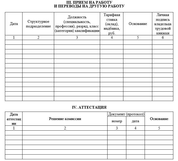 Заполнить карточку вакансий