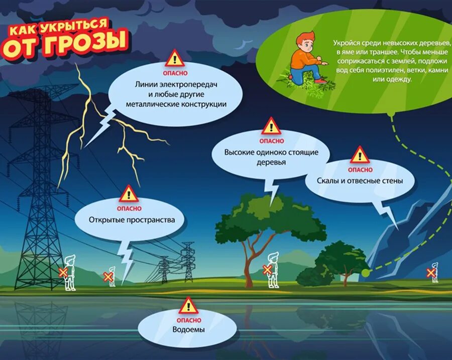 во время грозы нельзя. нельзя находиться возле металлических предметов. во время грозы нельзя прятаться. во время грозы запрещается. купаться во время грозы.