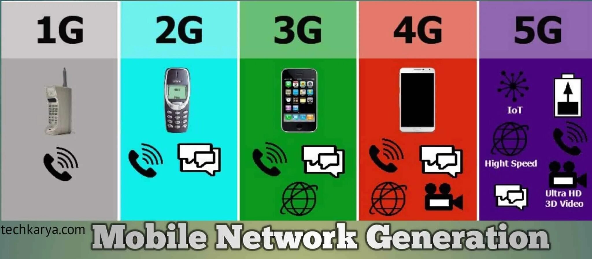 3g интернет. 2g 3g android. 2g 3g android. 2g 3g android. Lte.