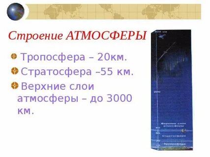 Состав и строение атмосферы презентация